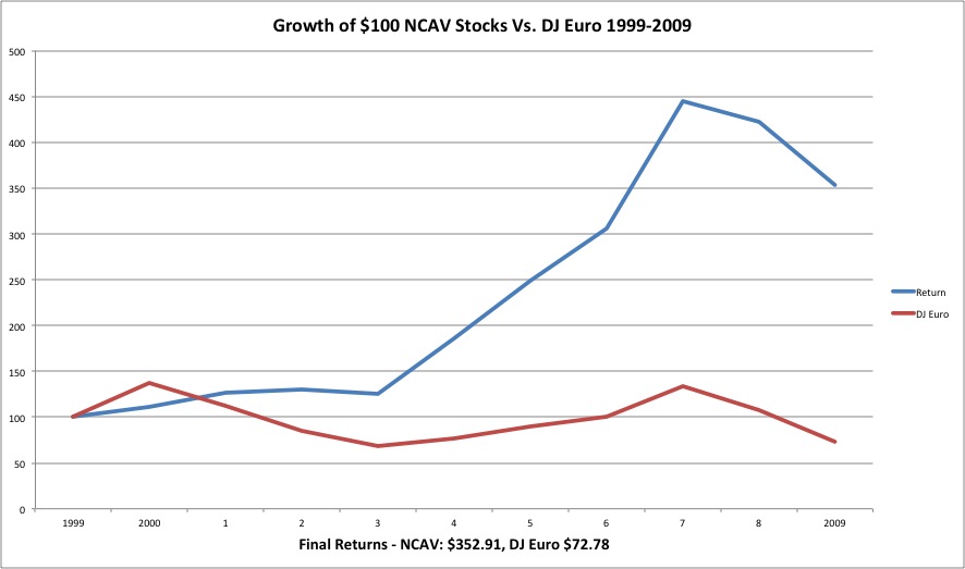 Systematic Value Investing Strategies - Eurozone