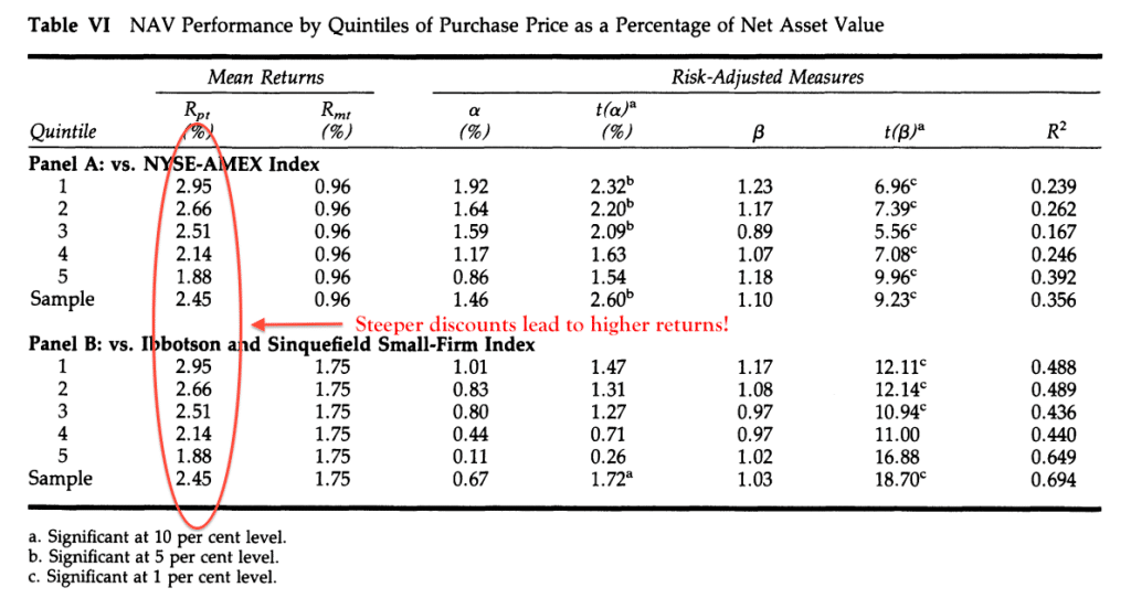 Ben Graham Net Current Asset Values a Performance Update