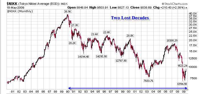 Japan-Two-Lost-Decades