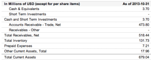 Google Finance