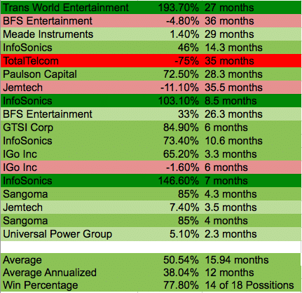 Net Net Stock Returns 2011, 2012, 2013