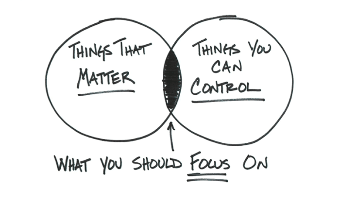 Focus on what you can control -- like buying really cheap stocks -- and ignore the rest.