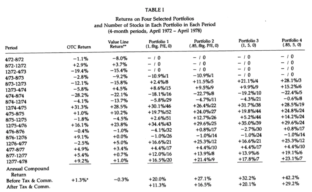 Joel Greenblatt Original Magic Formula