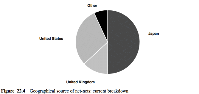 Is it any wonder I'm writing an article about Japanese net nets? 