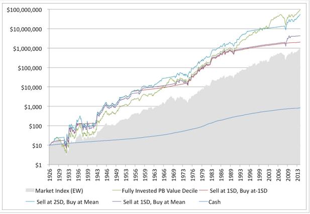 Full credit for this image goes to Greenbackd and Toby Carlisle's great article.