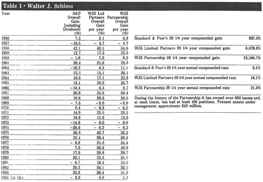 Walter Schloss Superinvestor