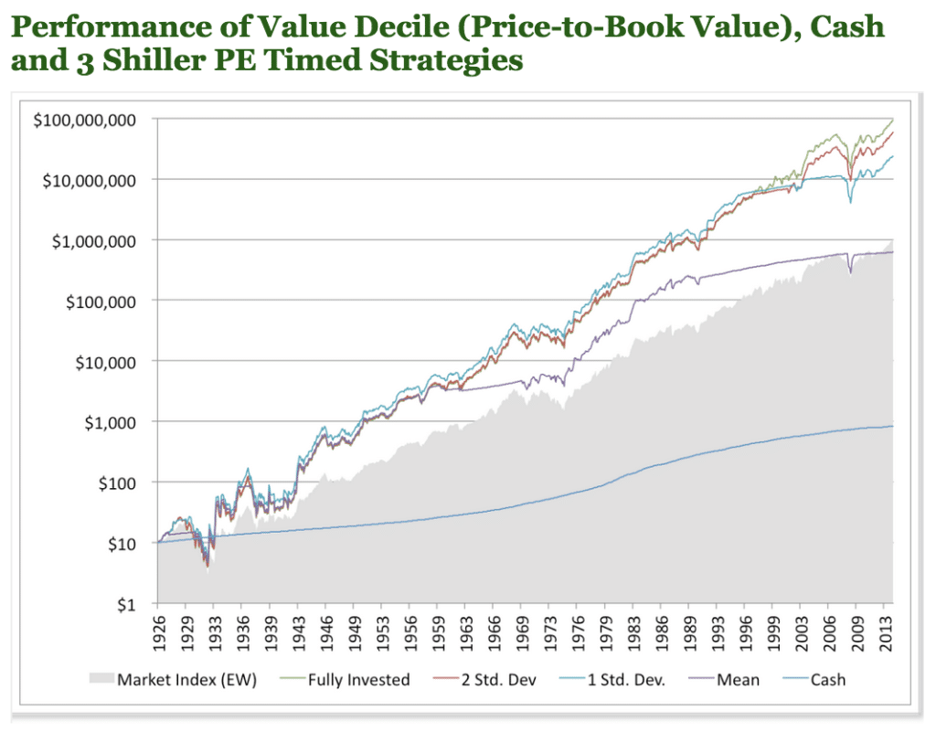 shiller 1