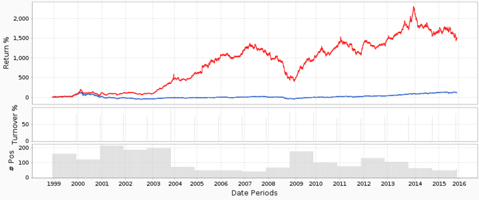 inclusive-net-net-portfolio-at-13rd-to-0-discount-to-ncav-chart