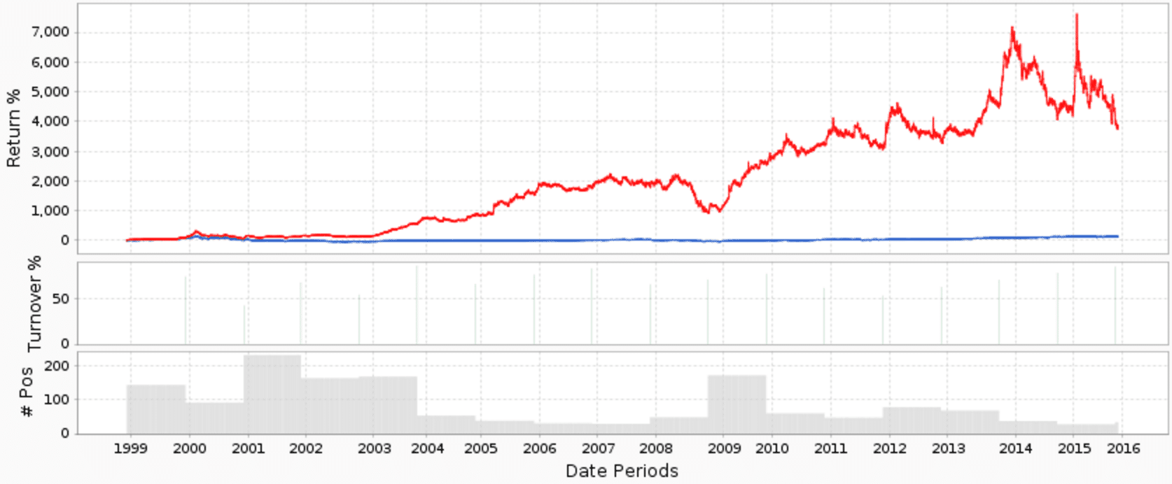 inclusive-screen-no-discount-and-mcs-1-10m-chart