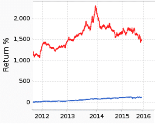 american-net-nets-last-4-years