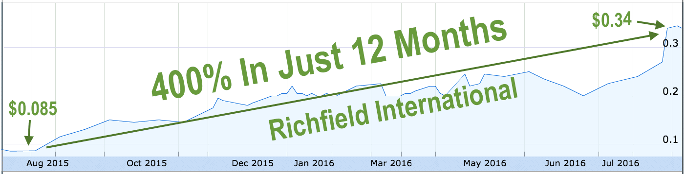 richfield-international-1