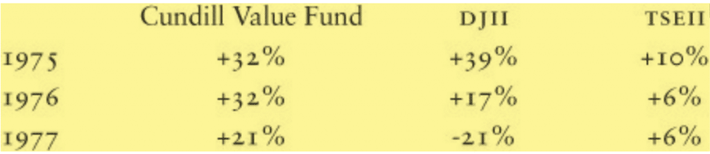 Peter Cundill Early 1970s Investment Returns