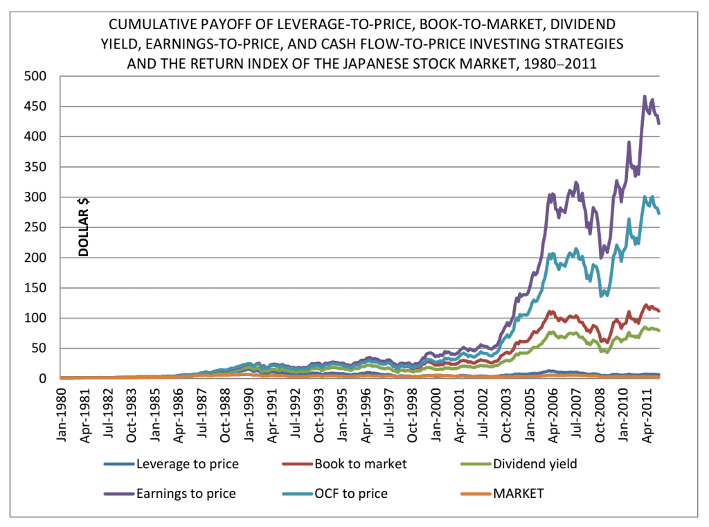 Get Benjamin Graham Value Formula Pics